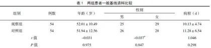 身痛逐瘀汤配合微针刀治疗腰椎间盘突出症的临床效果