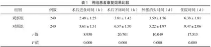 渐进式阶段性康复护理对急性心肌梗死经皮冠状动脉介入术后患者康复及心功能影响