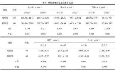 俞募配穴埋线联合肺康复治疗对卒中相关性肺炎患者血清炎性因子的影响