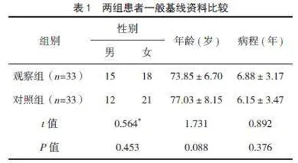 黄芪四君子汤联合大黄外用治疗老年患者气虚型便秘的临床疗效