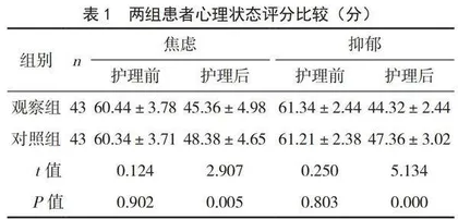 基于冰山理论的个性化护理对肝内胆管结石腹腔镜手术患者实施效果观察