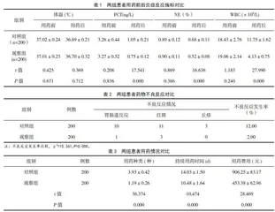 专项药学指导对喹诺酮类抗菌药物合理用药的影响