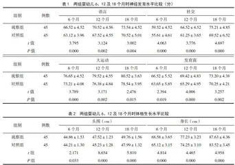 儿童保健综合服务对婴幼儿生长发育和神经心理发育的疗效分析