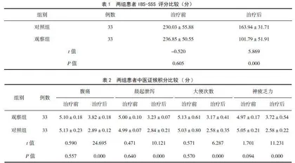 痛泻要方加味治疗腹泻型肠易激综合征肝郁脾虚证的临床效果
