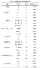 住院患者中医护理技术认知与需求现状