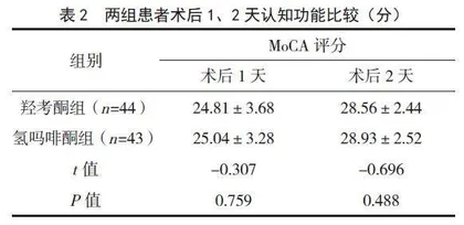 羟考酮与氢吗啡酮在经尿道前列腺切除术后的镇痛效果对比