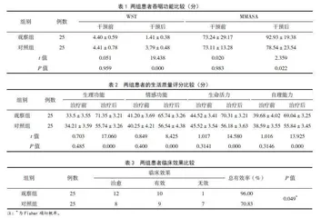 会厌逐瘀方穴位贴敷治疗急性脑梗死后吞咽障碍的临床效果