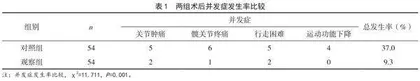 医护一体化模式在髋关节置换术护理中的应用