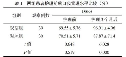 基于CGM的个案管理模式对妊娠期糖尿病患者自我管理及血糖控制的效果观察