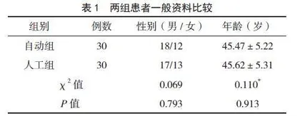 自动心肺复苏系统在心搏骤停抢救中的应用效果