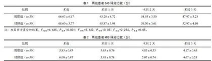 术前疼痛认知干预对脊柱内固定术后患者疼痛及焦虑情绪的影响