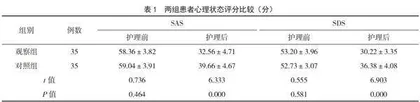 三维护理干预模式对肺栓塞患者的干预效果分析