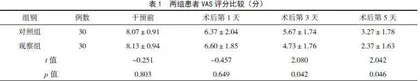 艾条灸护理对输尿管结石术后留置双J管并发症的影响