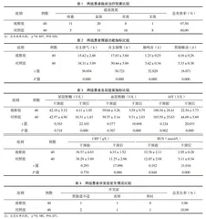 穴位贴敷联合五音疗法在急性胰腺炎患者护理中的应用