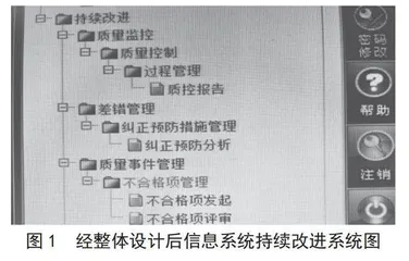 血站信息管理系统在血液质量持续改进中的应用