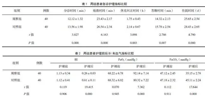 基于休克指数评估急救护理对急诊严重创伤并失血性休克患者预后的影响