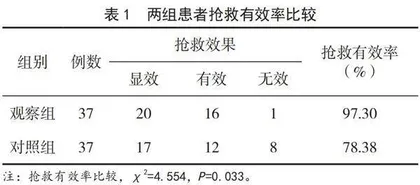 急救护理程序在肝硬化合并上消化道出血患者抢救中的应用效果