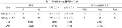 中药熏洗联合耳穴压豆对中风—中经络患者恢复期焦虑抑郁状态及睡眠质量的影响