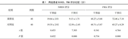 家庭-社区-医院一体化护理干预对颅脑外伤患者日常生活能力与生活质量的影响