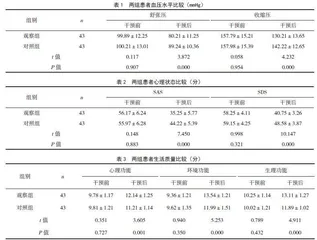 多维度协同护理模式对老年高血压合并心力衰竭患者的影响