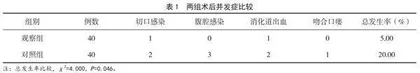 快速康复外科护理对胰腺癌患者的干预效果