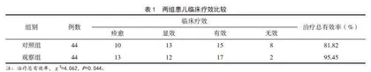 小针刀醒脑开窍法对患儿五迟五软症状的影响