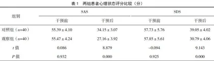 疼痛护理及注意力分散干预对多发伤患者康复效果的影响