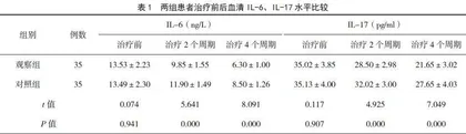 乌苯美司治疗非小细胞肺癌患者的效果观察