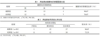 集束化护理对癫痫患者疾病认知及服药依从性的影响