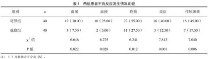 个体化全程管理护理对前列腺穿刺活检术后不良反应的影响
