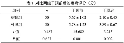 循证护理对肿瘤患者疼痛护理的效果分析