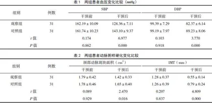 老年高血压动脉粥样硬化患者生活方式干预的护理效果