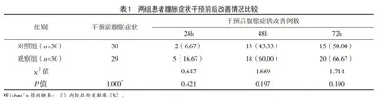 耳部穴位按摩联合排气贴在胸腰椎骨折腹胀患者中的应用效果