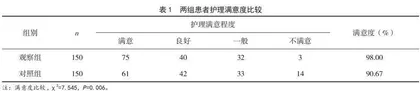 门诊注射室护理中应用人文关怀服务对护患关系的影响