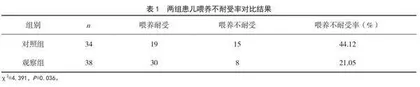 家庭参与型护理模式对早产儿的护理效果