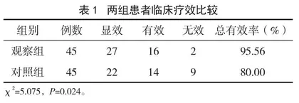 甘姜苓术汤加减治疗慢性盆腔炎性痛经的疗效观察