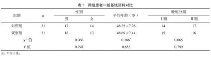 一体化护理对结直肠癌患者腹腔镜结直肠癌根治术治疗效果的影响