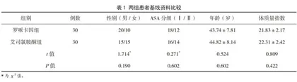 艾司氯胺酮复合罗哌卡因用于超声引导锁骨上臂丛神经阻滞的效果