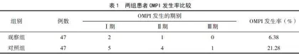 改进后的预防口腔黏膜压力性损伤护理方案对ICU气管插管患者护理质量及护士能力的影响