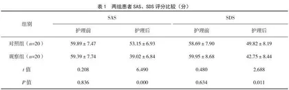 健康教育在青光眼患者护理中的应用效果