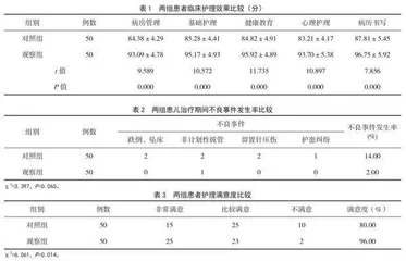 儿科开展风险防范护理的临床效果观察