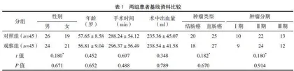 循证护理策略在腹腔镜下结直肠癌根治术围术期中的应用效果