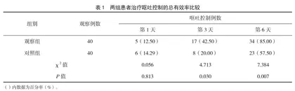 吴门医派蒋示吉止吐方化裁外敷治疗化疗呕吐的效果及安全性
