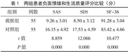 健康教育联合心理护理在白癜风患者中的应用效果分析