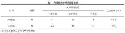 个性化护理对膜性肾病静脉血栓的影响