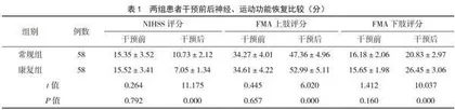 “三师共管”模式下康复管理对脑卒中患者治疗效果影响