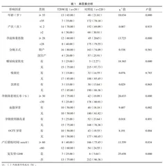 妊娠期糖尿病产妇出院后发展为2型糖尿病的相关风险因素