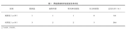 手术室细节护理干预对食管癌根治术患者并发症及心理的影响