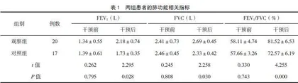 高强度间歇训练联合体位管理在慢性阻塞性肺疾病恢复期患者中的应用