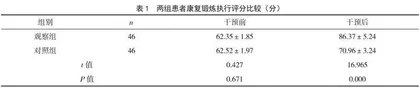 早期功能锻炼结合积极心理干预对创伤性股骨骨折术后患者康复的影响